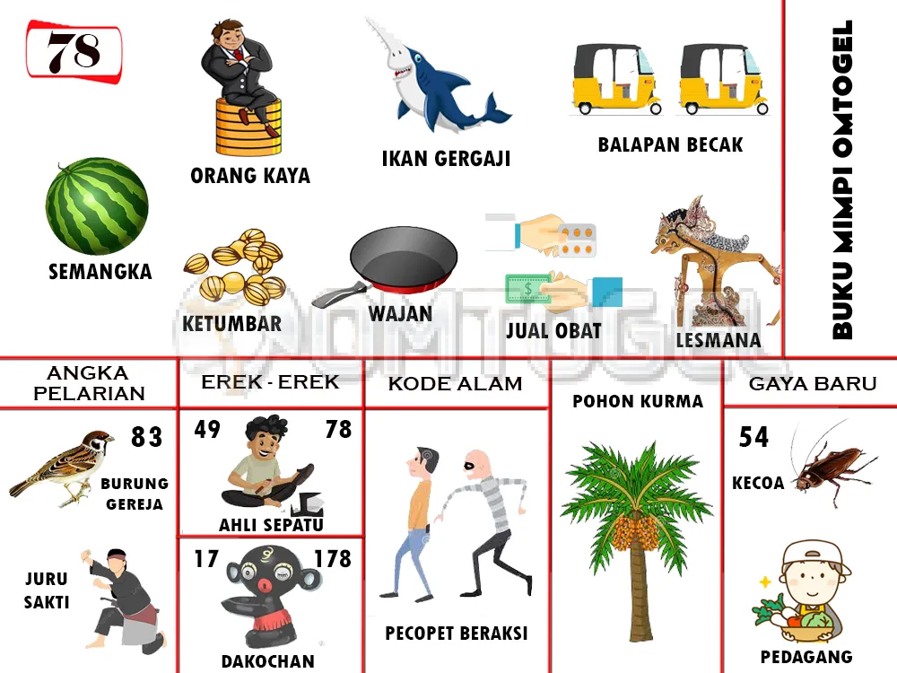 buku mimpi erek erek togel 78